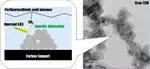 Operando  X‑ray  Absorption  Spectroscopic  Study  on  the  Inﬂuence  of Speciﬁc  Adsorption  of  the  Sulfo  Group  in  the  Perﬂuorosulfonic  Acid Ionomer  on  the  Oxygen  Reduction  Reaction  Activity  of  the  Pt/C Catalyst