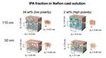 Impact  of  the  Composition  of  Alcohol/Water  Dispersion  on  the Proton  Transport  and  Morphology  of  Cast  Perﬂuorinated  Sulfonic Acid  Ionomer  Thin  Films